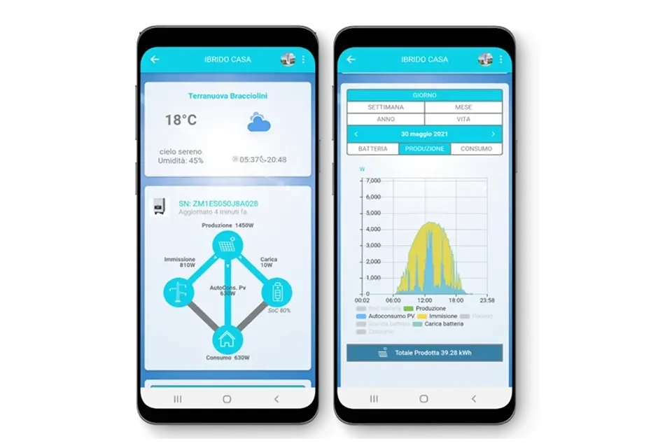 Azzurro App und Portal Phones