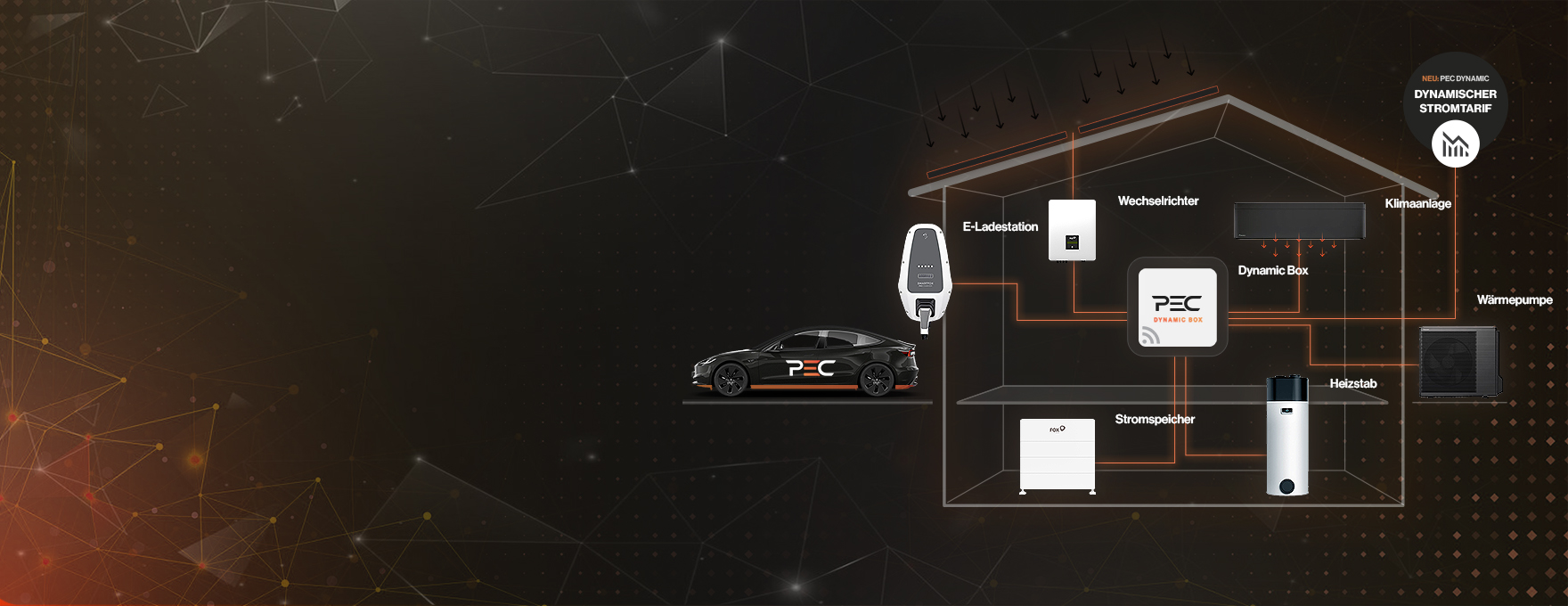 Modernes Haus mit Solarmodulen, Stromspeicher, Wechselrichter und Wärmepumpe