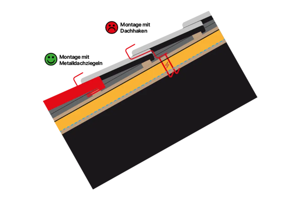 Aufdachdämmung / Aufsparrendämmung bei Solaranlagen