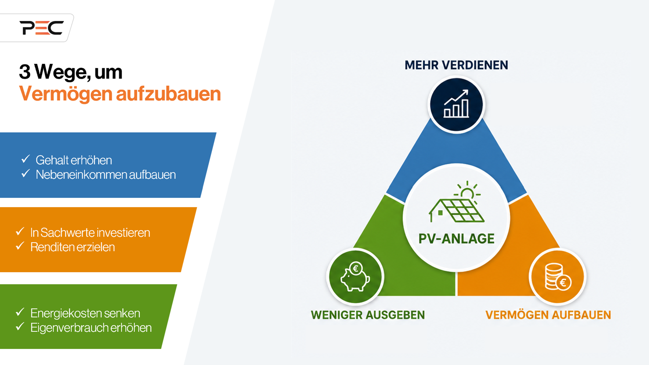 Vermögensaufbau Pyramide